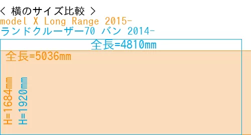 #model X Long Range 2015- + ランドクルーザー70 バン 2014-